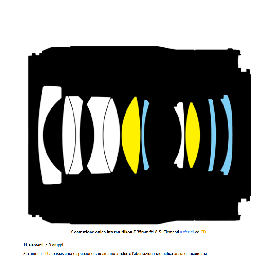 Nikon Z 35mm f 1.8 S – Garanzia Nital Italia 4 Anni - immagine 7