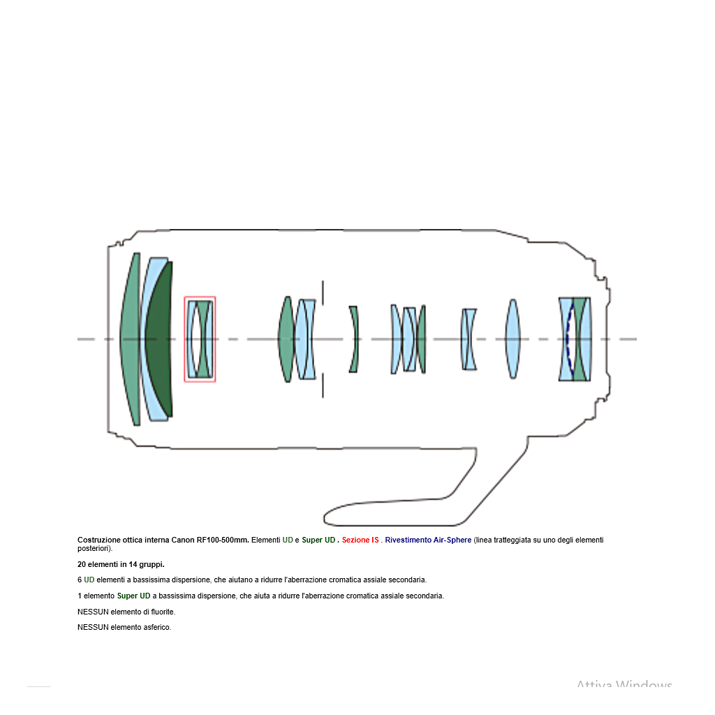 Canon RF 100-500 mm f 4.5-7.1 L IS USM - Garanzia Canon Italia 2 anni - immagine 9