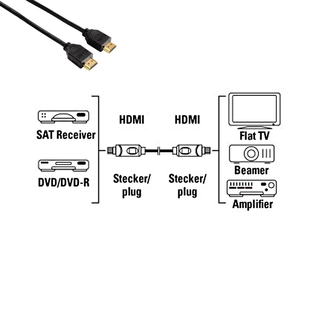 Hama cavo HDMI 1,5mt - High Speed with Ethernet - Placcatura contatti in Oro - immagine 5