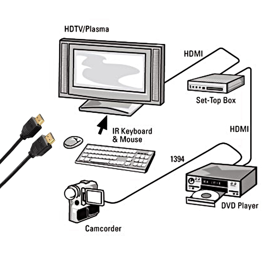 Hama cavo HDMI 1,5mt - High Speed with Ethernet - Placcatura contatti in Oro - immagine 6